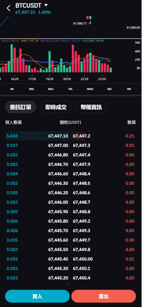 图片[7]-全开源vue多语言交易所系统-优选源码