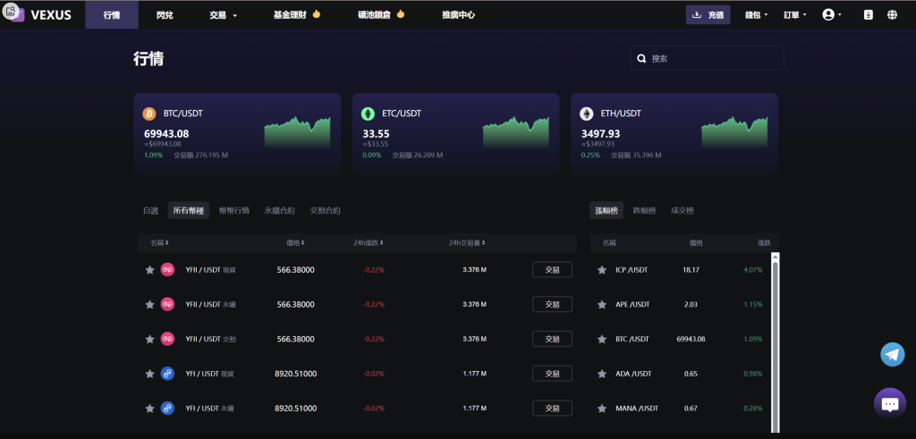 图片[6]-Vexus 多语言虚拟货币交易所/模拟账户+现货交易+永续合约+交割合约+基金理财+锁仓挖矿+质押贷款+闪兑-优选源码