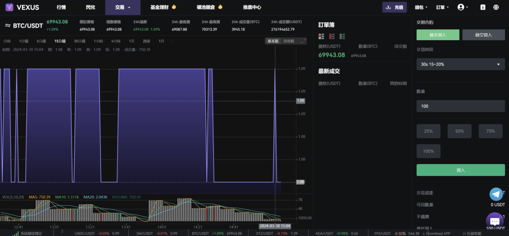 图片[8]-Vexus 多语言虚拟货币交易所/模拟账户+现货交易+永续合约+交割合约+基金理财+锁仓挖矿+质押贷款+闪兑-优选源码