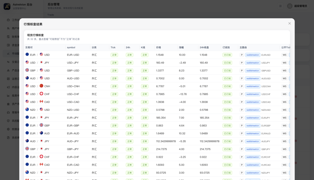 图片[22]-Dapp授权高仿欧易Java综合交易所系统源码-优选源码