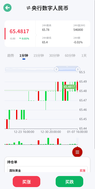 图片[3]-海外多语言微盘系统源码/期货时间盘/用户控制/前端uniapp/后端PHP-优选源码